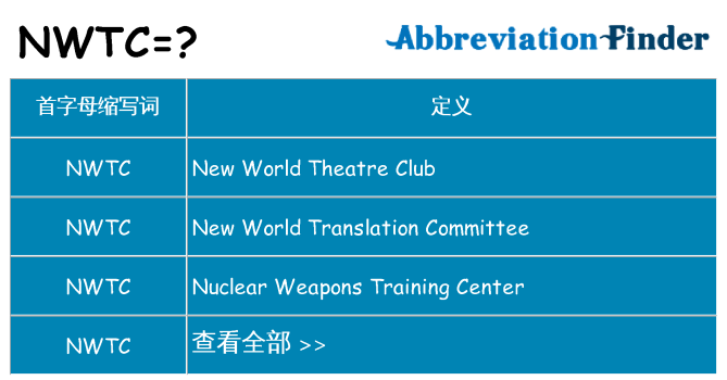 nwtc 代表什么