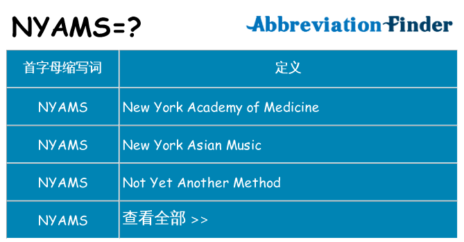 nyams 代表什么