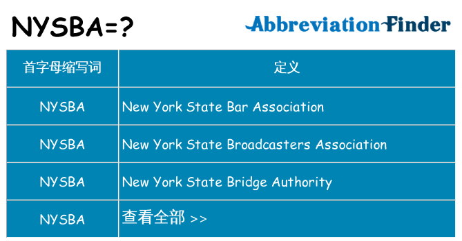 nysba 代表什么
