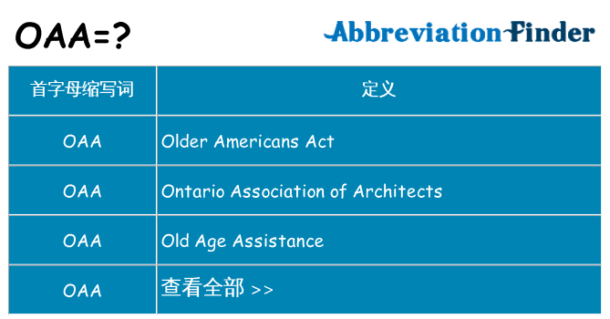 oaa 代表什么