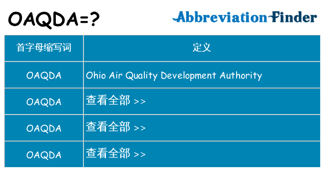 oaqda 代表什么
