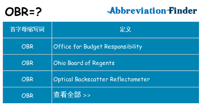 obr 代表什么