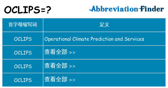 oclips 代表什么