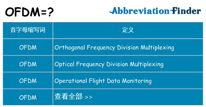 ofdm 代表什么