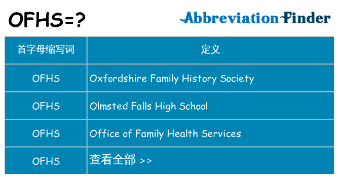 ofhs 代表什么