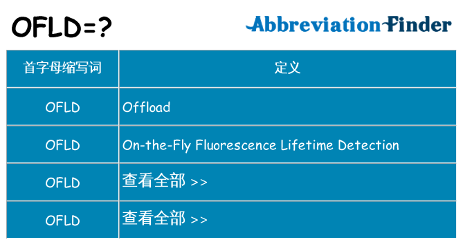 ofld 代表什么