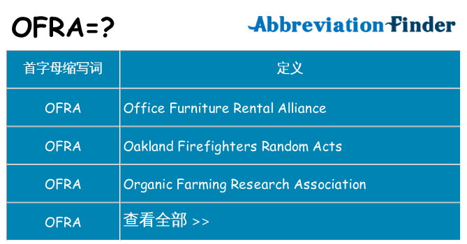 ofra 代表什么