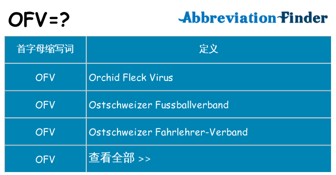 ofv 代表什么