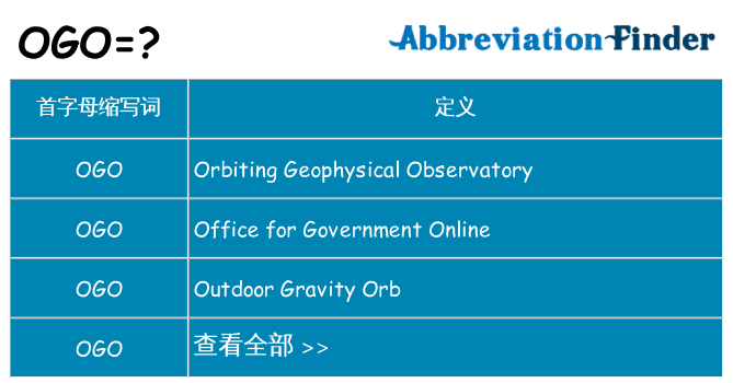 ogo 代表什么