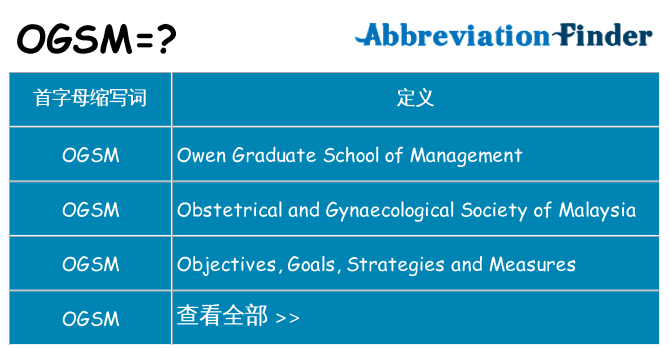 ogsm 代表什么