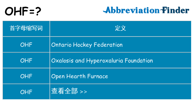 ohf 代表什么