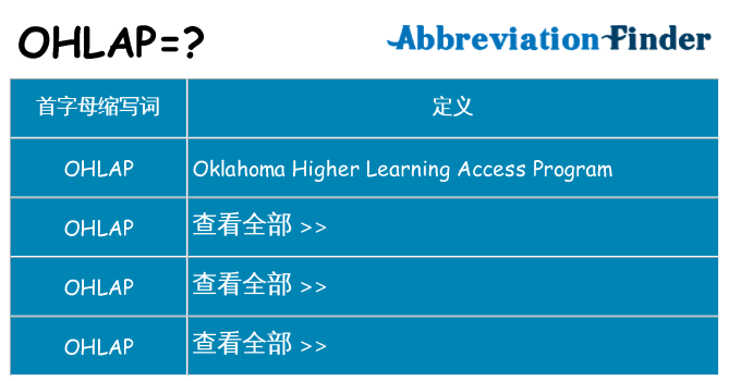 ohlap 代表什么