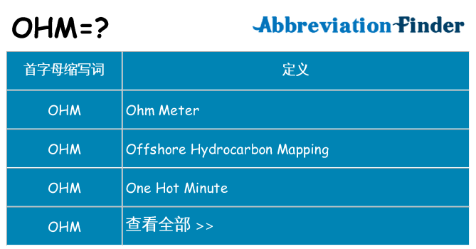ohm 代表什么