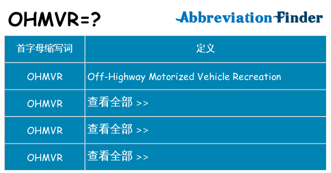 ohmvr 代表什么