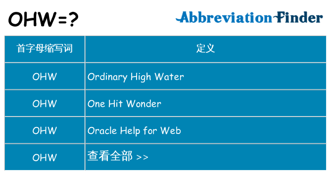 ohw 代表什么