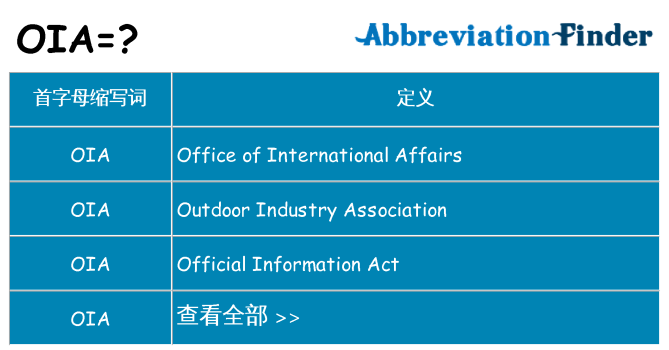 oia 代表什么