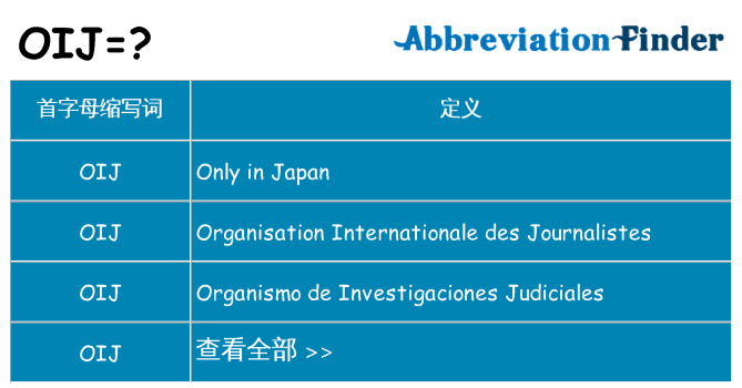 oij 代表什么