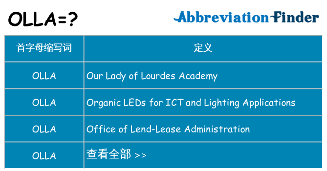 olla 代表什么