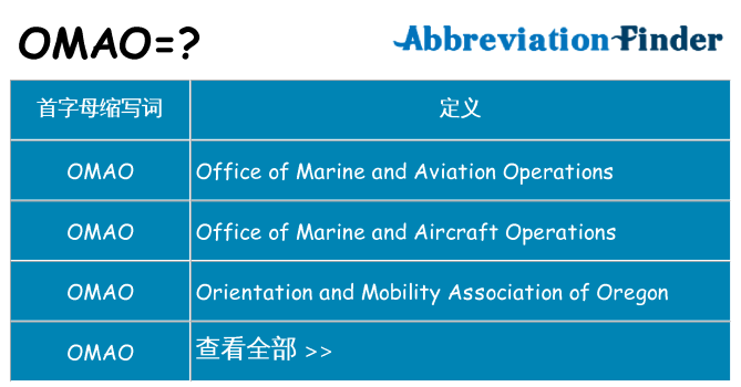 omao 代表什么