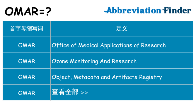 omar 代表什么