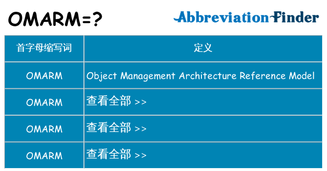 omarm 代表什么