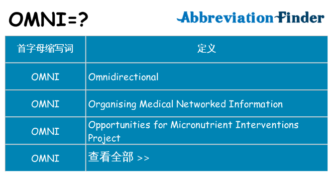 omni 代表什么