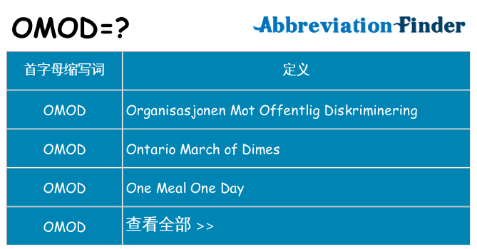 omod 代表什么