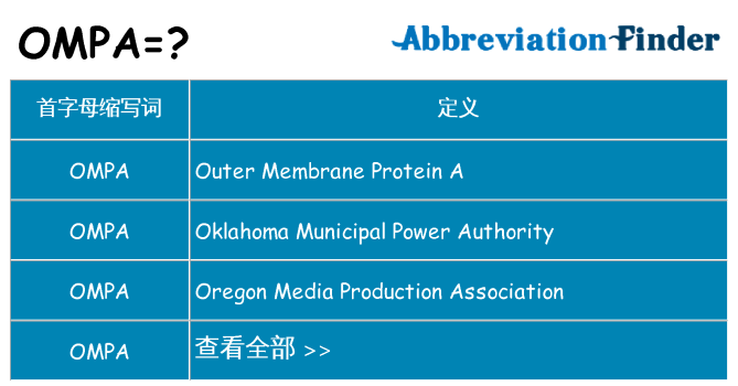 ompa 代表什么