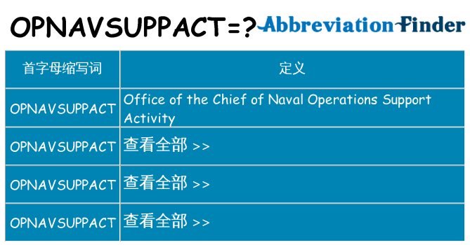 opnavsuppact 代表什么
