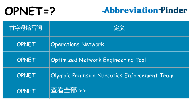 opnet 代表什么