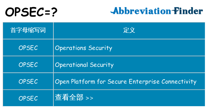 opsec 代表什么