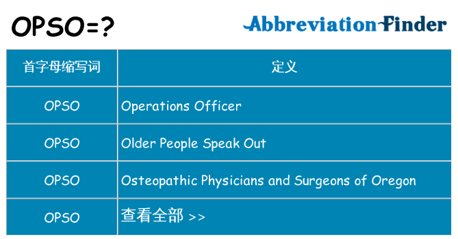 opso 代表什么