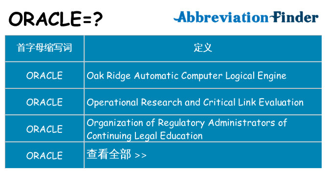 oracle 代表什么