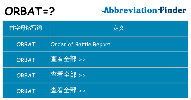 orbat 代表什么