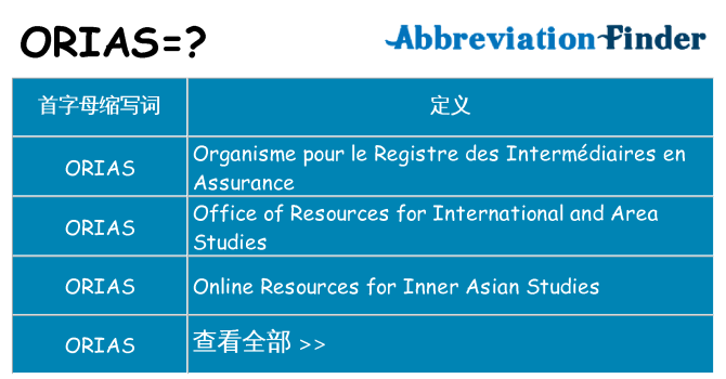 orias 代表什么