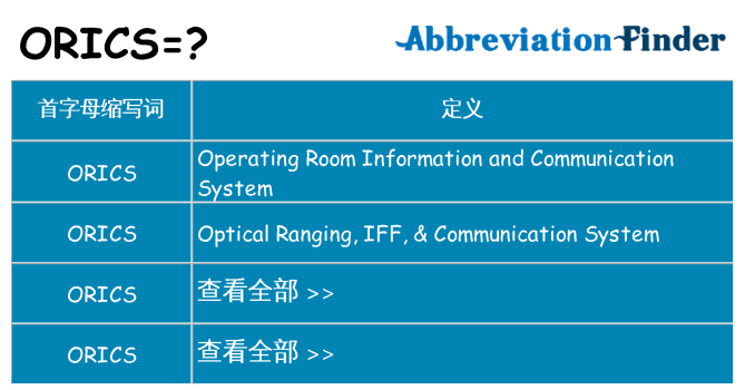 orics 代表什么