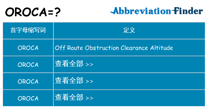 oroca 代表什么