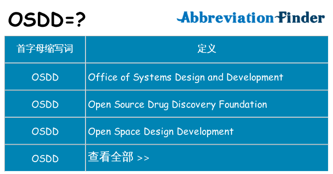 osdd 代表什么