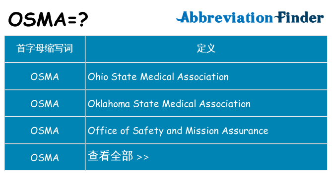 osma 代表什么