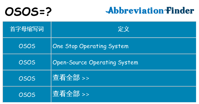 osos 代表什么