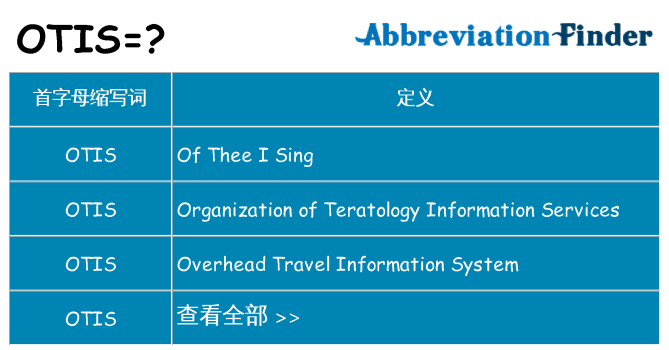 otis 代表什么