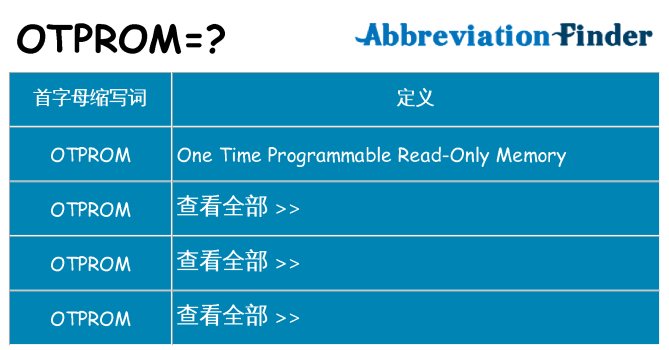otprom 代表什么