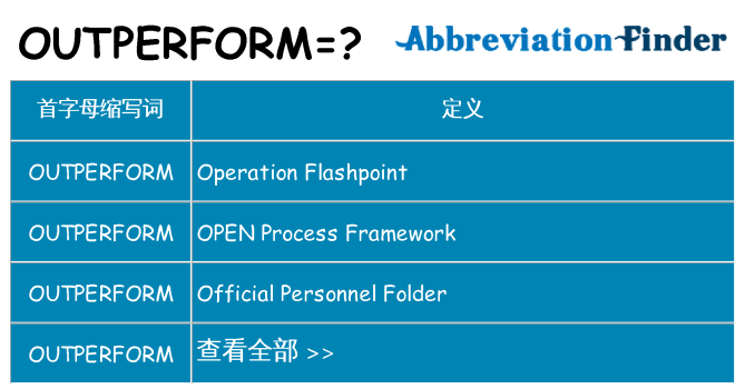 outperform 代表什么