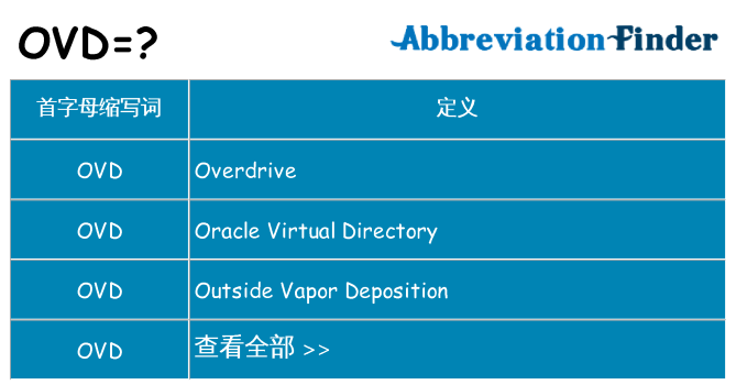 ovd 代表什么