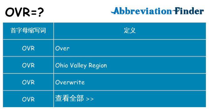 ovr 代表什么