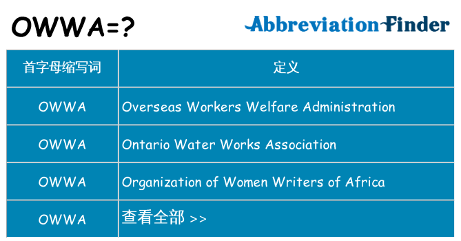 owwa 代表什么