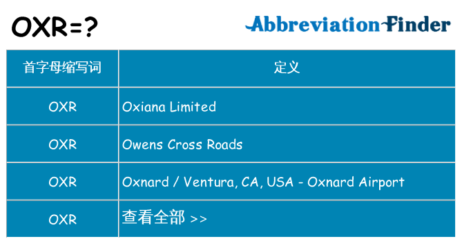 oxr 代表什么
