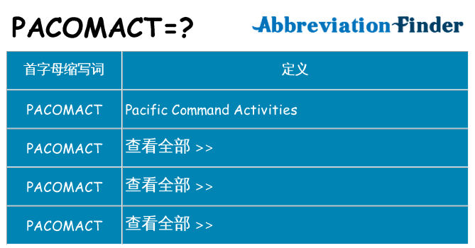 pacomact 代表什么