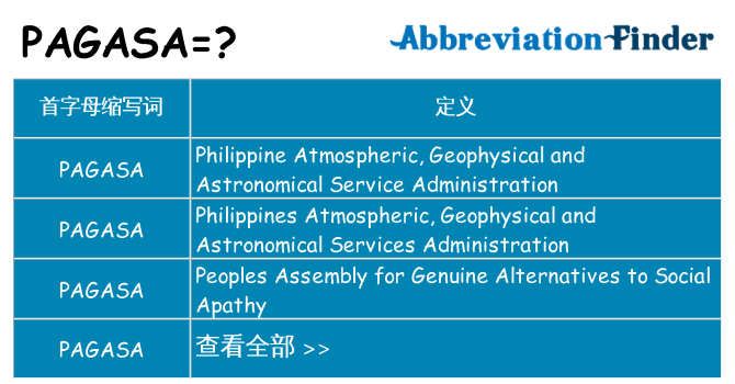 pagasa 代表什么