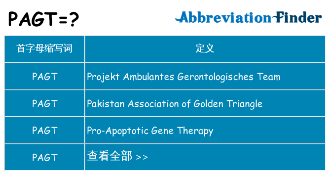 pagt 代表什么